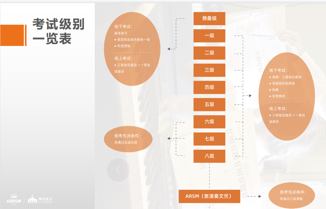 2025英皇a1五级，2025英皇a1五级课程概览