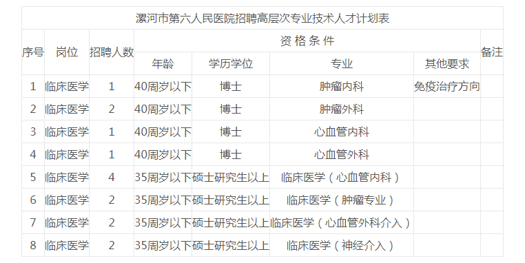 漯河招工信息最新，漯河最新招工信息汇总