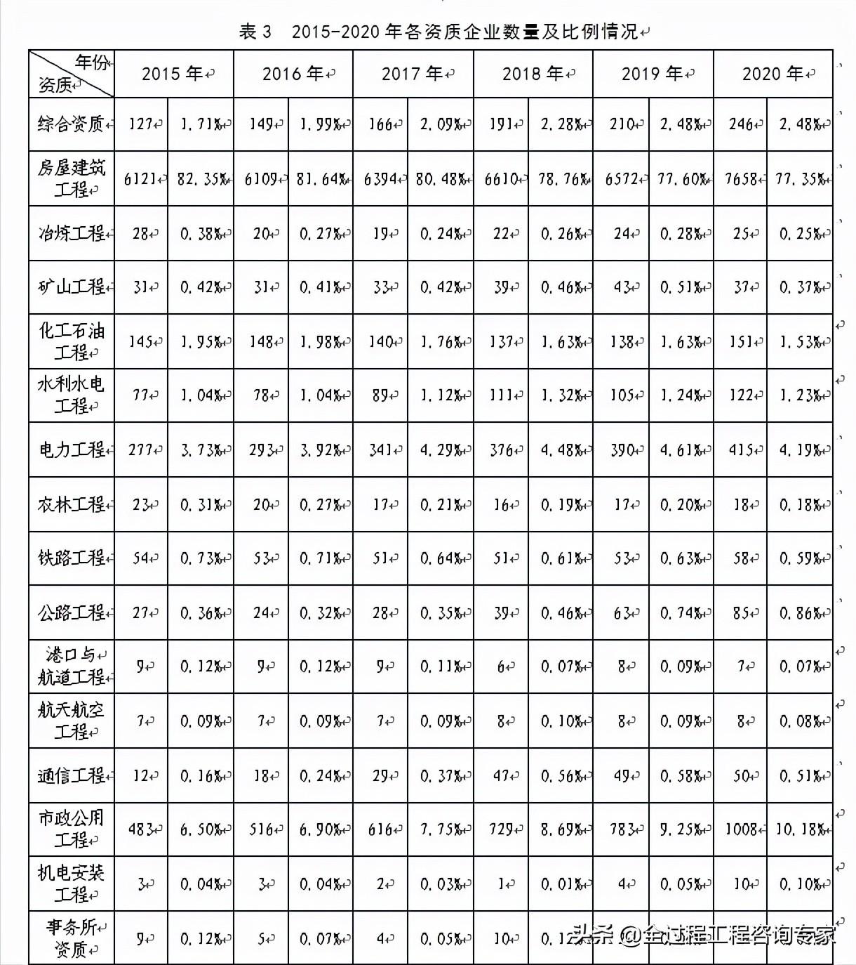 监理工作最新招聘信息概述及行业趋势分析，监理工作招聘信息概览与行业趋势深度解析