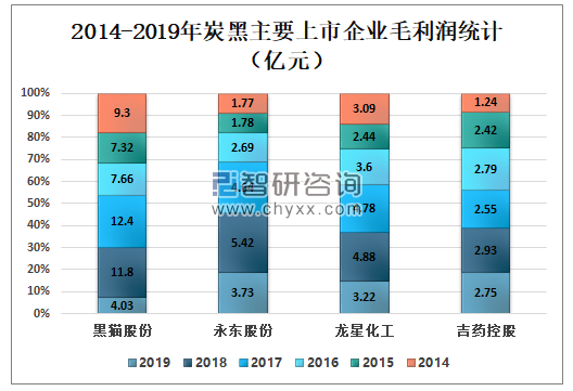 中国炭黑排行榜最新，行业巨头与新兴力量展现竞争格局，中国炭黑行业最新排行榜，巨头与新兴力量展现竞争格局