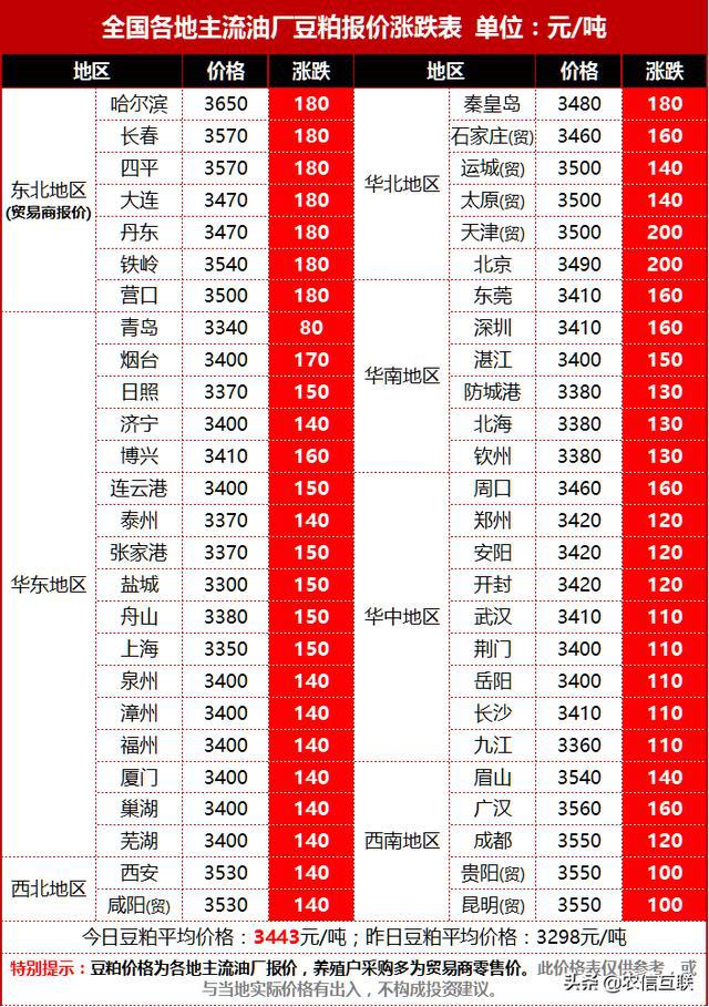 江苏黄豆价格最新行情，江苏黄豆最新价格行情报告