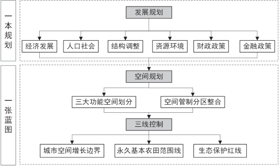 构建未来蓝图，探索2025年管理体系的创新与发展，探索未来蓝图，2025年管理体系的创新与发展展望