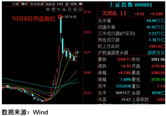 短线清仓最新信息，短线清仓最新动态概览