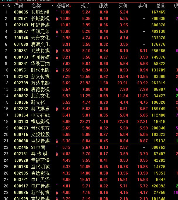 短线清仓最新信息，短线清仓最新动态概览