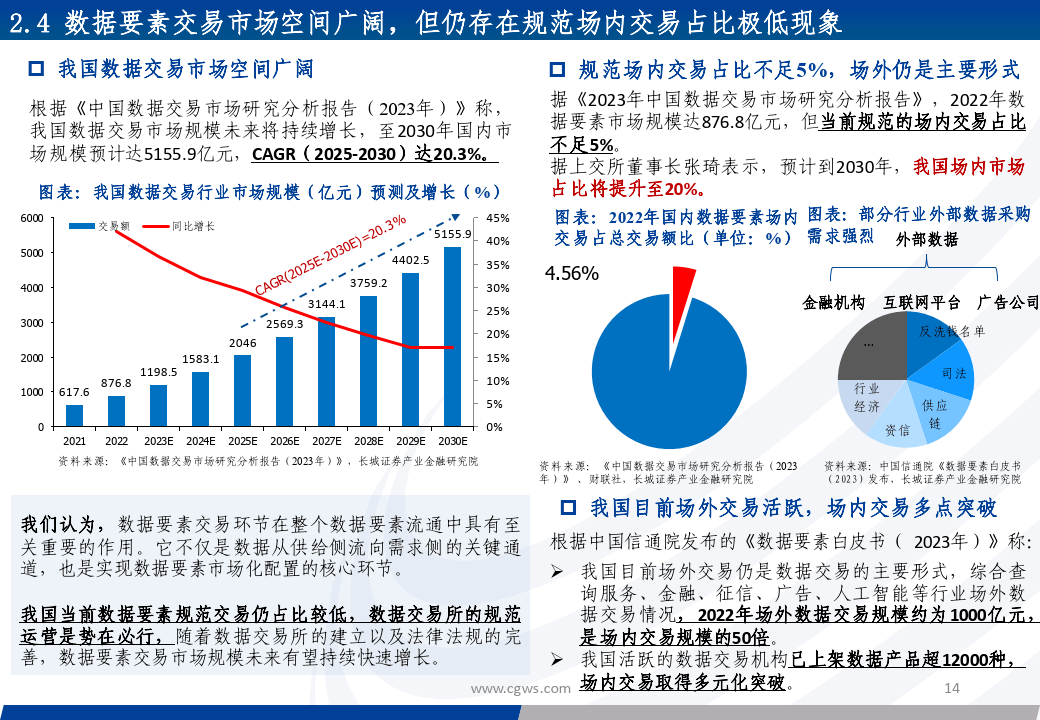 要素市场最新信息，要素市场最新动态信息概览