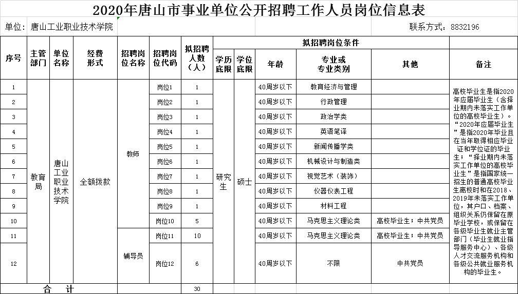 唐山个人招聘信息最新，唐山最新个人招聘信息汇总