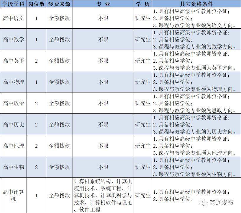 海门最新快递招聘，海门最新快递岗位招聘启事