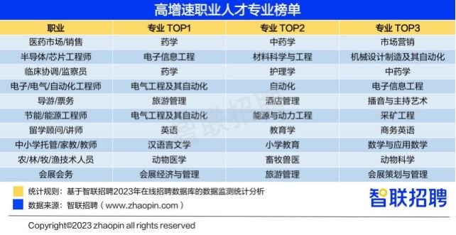 最新周至县城招聘信息全面更新，全方位覆盖各类行业与职位，周至县城最新招聘信息大全，全方位覆盖各行业职位