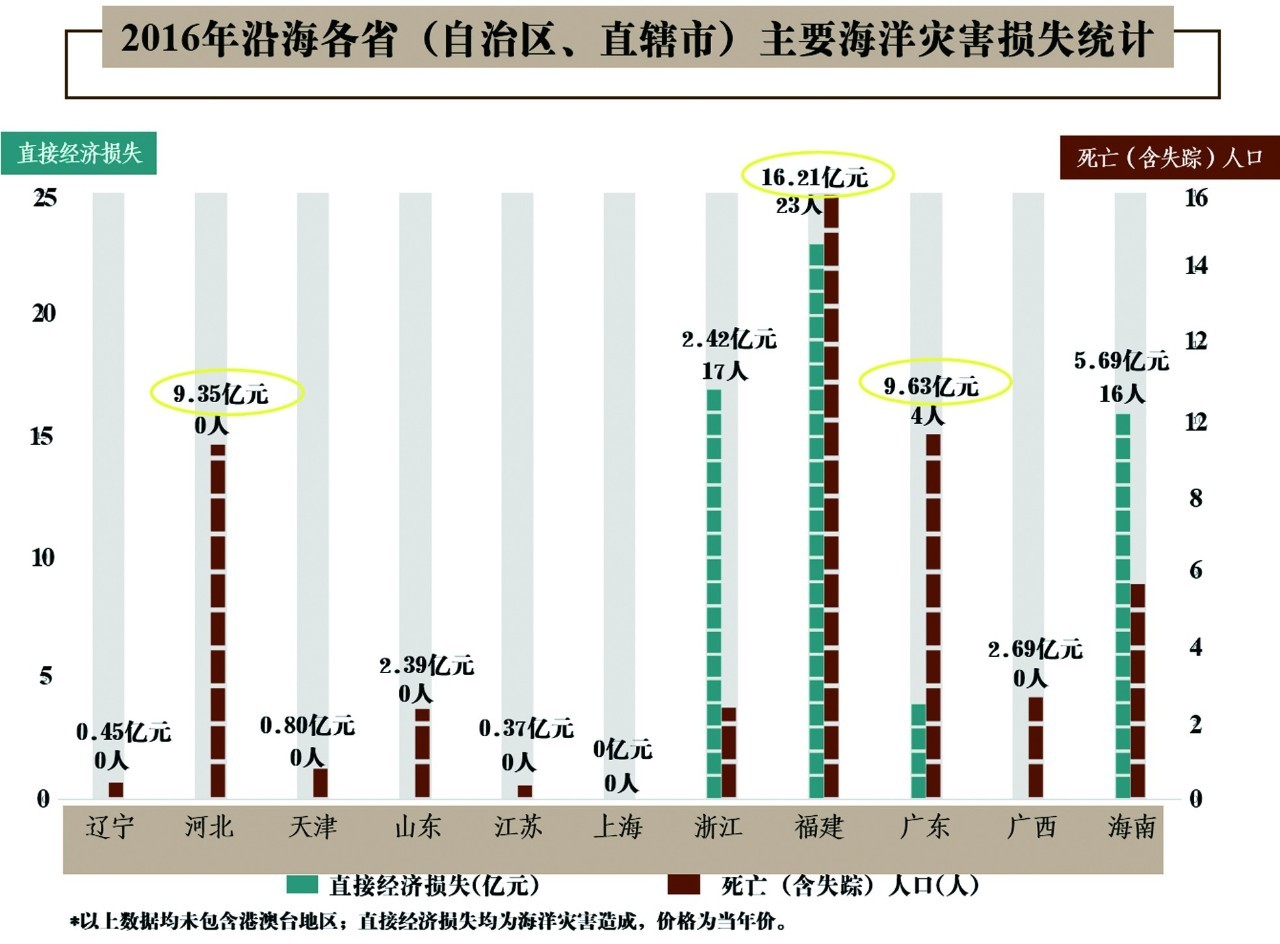 河南历年灾情排行图最新，深度解析河南灾情演变及应对策略，河南灾情演变深度解析，历年灾情排行图最新及应对策略探究