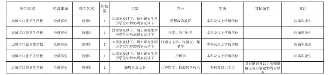 运城最新中学招聘，运城中学最新招聘启事