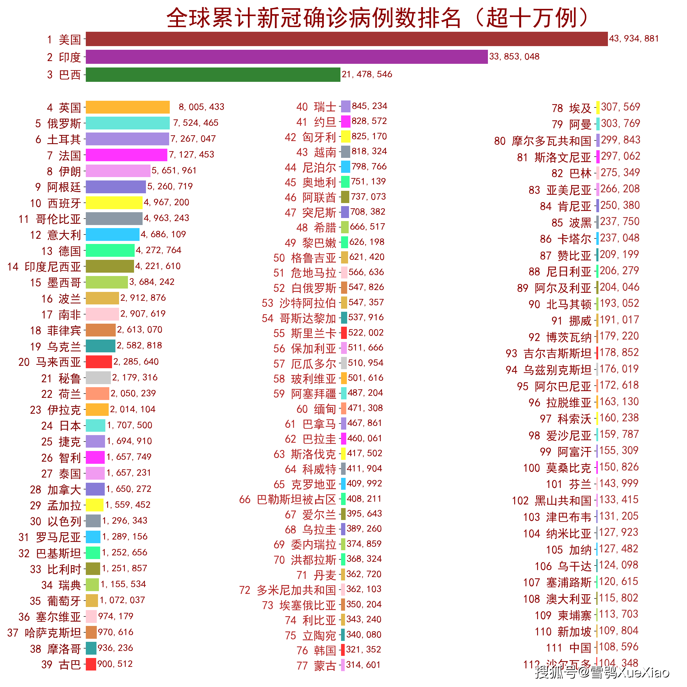 疫情最新病例排行表格，全球疫情最新病例排行表格汇总