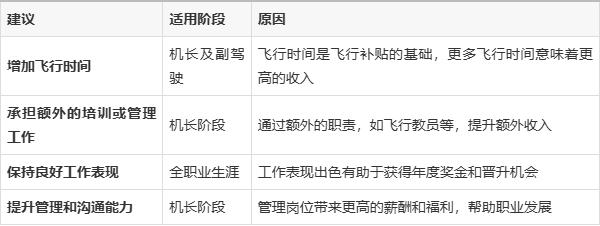 最新锁线机长招聘信息及其相关细节探讨，最新锁线机长招聘信息与细节探讨