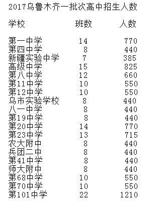 乌鲁木齐中考最新信息全面解析，乌鲁木齐中考最新信息全面解读与分析