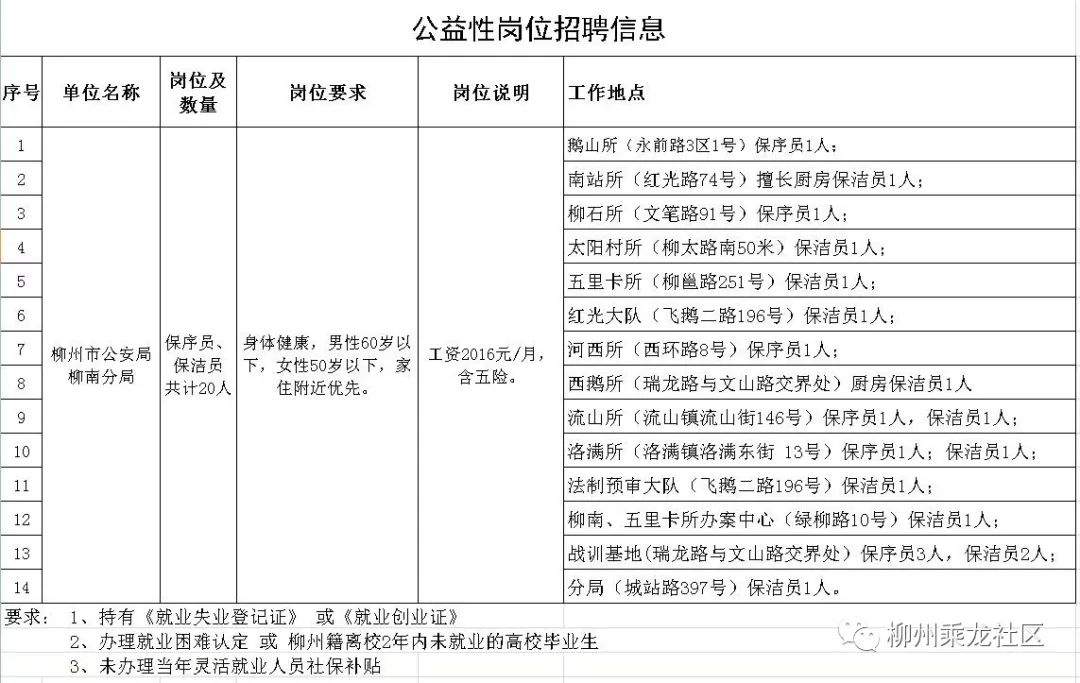 围岭公园招聘信息最新，围岭公园最新招聘信息发布