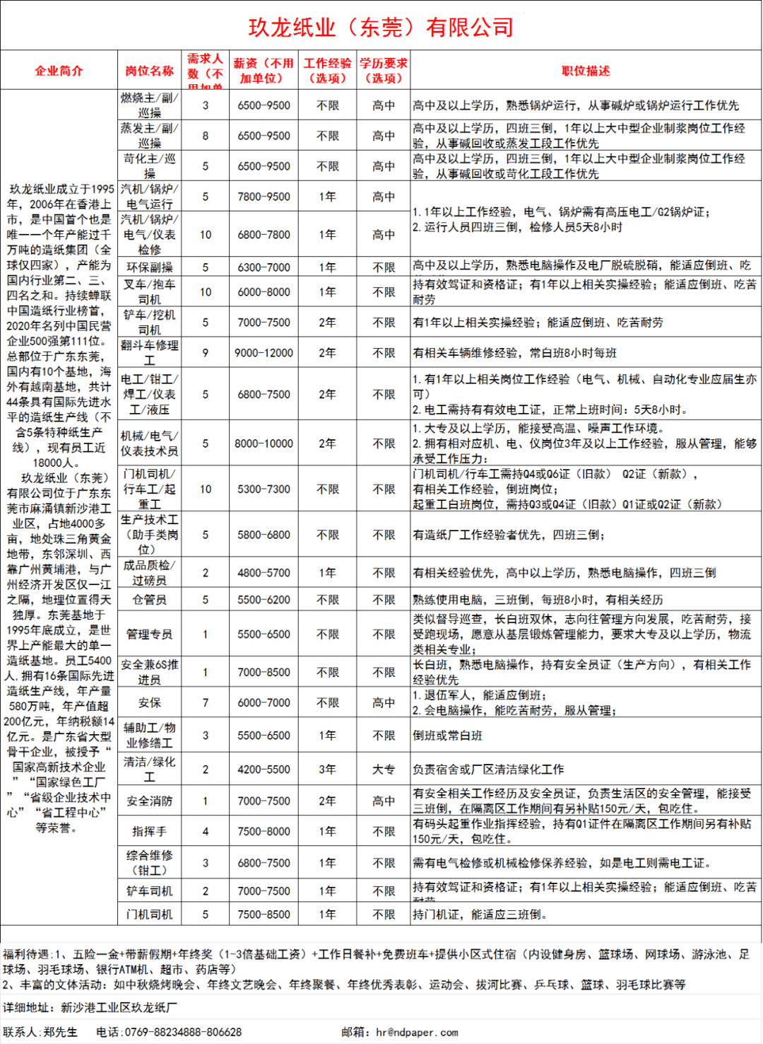 麻涌保安最新招聘信息全面更新，优质职位等你来挑战，麻涌保安最新招聘信息更新，优质职位挑战开始！