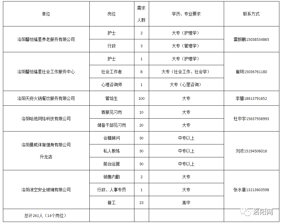 防疫人员招聘洛阳最新，洛阳防疫人员招聘最新信息