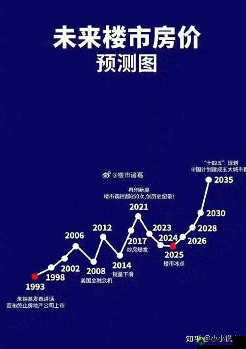 潮州房地产规划2025，潮州房地产规划展望2025年发展趋势