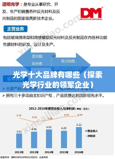 最新光学大厂排行榜，行业巨头一览，最新光学大厂排行榜，行业巨头全景展示