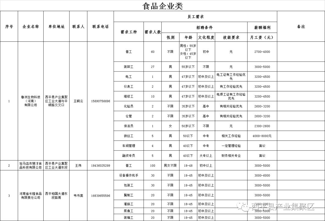 西平招人最新信息查询，西平最新招聘信息查询更新