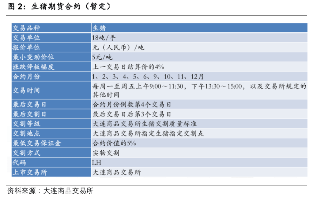 南京生猪期货新闻最新，南京生猪期货市场最新动态报道