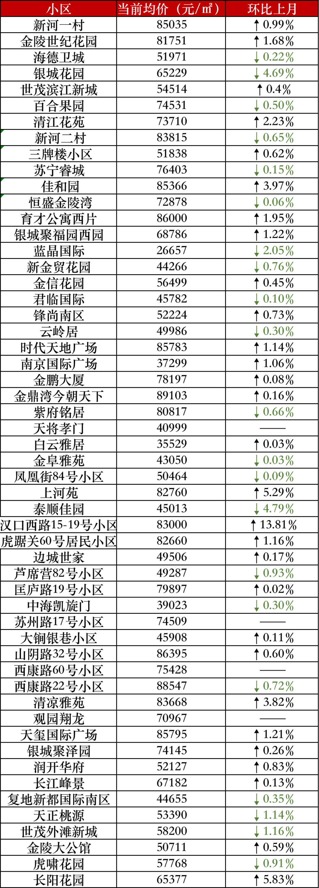 南京二手房最新价格，南京二手房最新价格概览