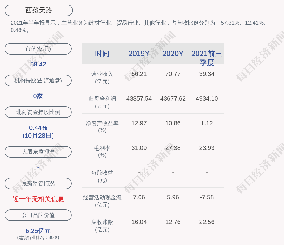 西蔵天路股票最新消息，深度解析与前景展望，西蔵天路股票最新动态，深度剖析与未来展望