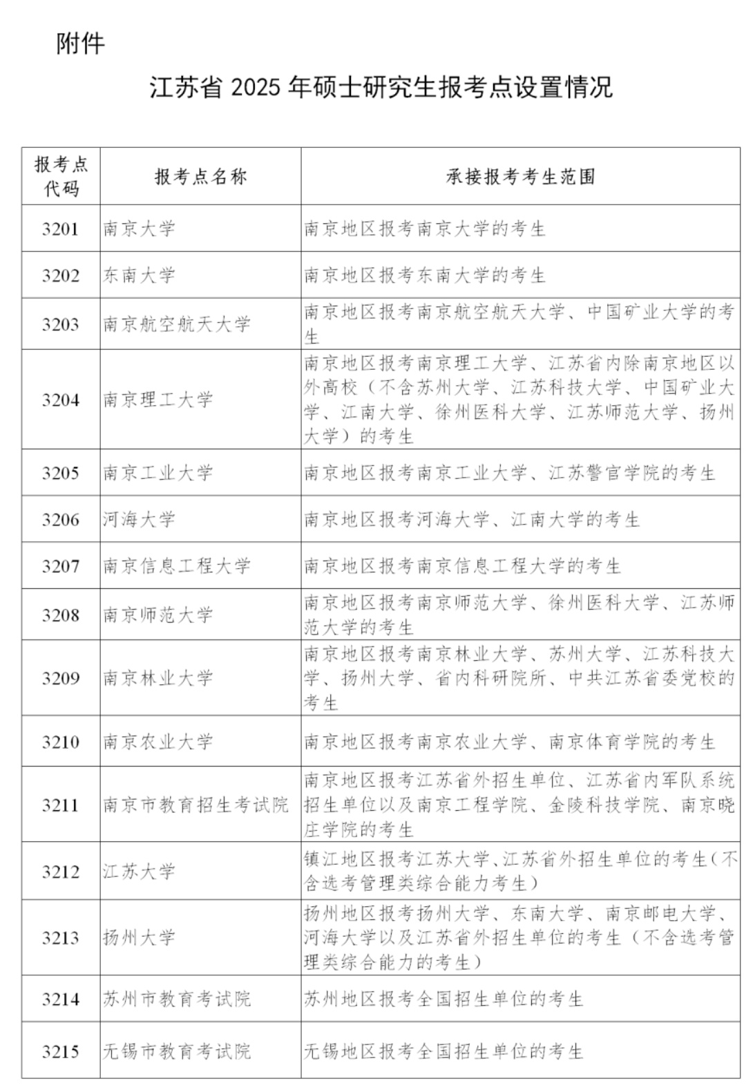 山东省综招报考条件2025，山东省2025年综招报考条件解析