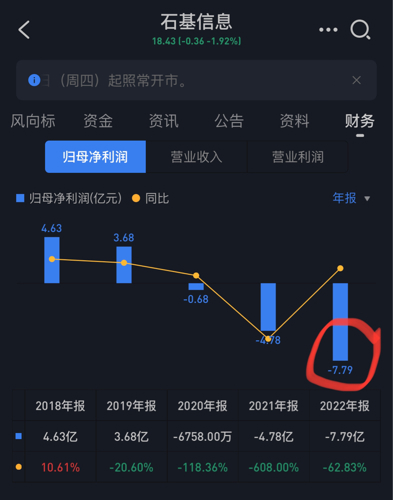 盘石信息最新情况，盘石信息最新动态概览