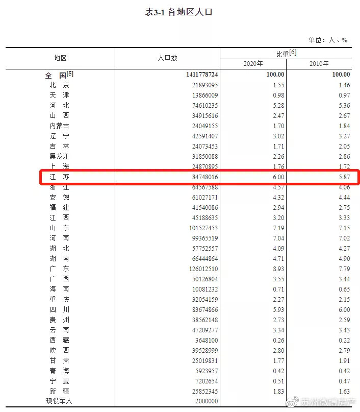 全国人口最新普查结果，全国最新人口普查数据发布