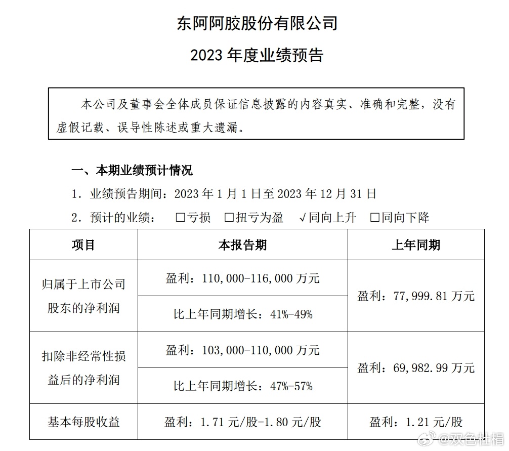 东阿阿胶股票最新消息全面解读，市场走势、公司业绩与前景展望，东阿阿胶股票全面解读，市场走势、业绩及前景展望