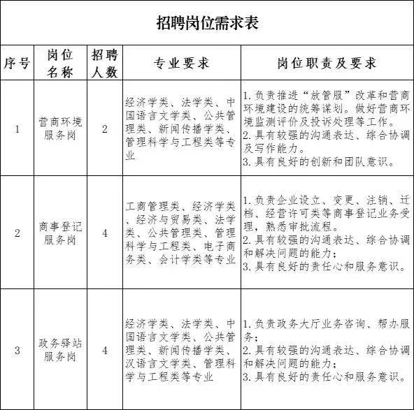 大专西安招聘最新招聘信息今天，西安今日大专最新招聘信息发布