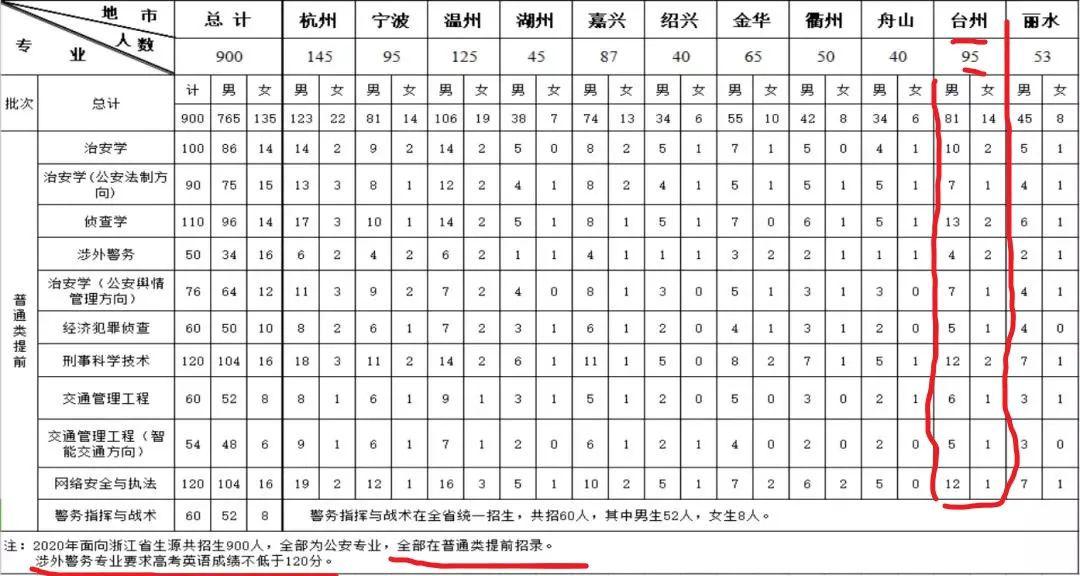 2025新澳天天开奖资料大全·综合性计划评估