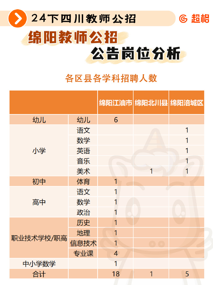 简阳招聘教师最新信息，简阳教师招聘最新信息公告