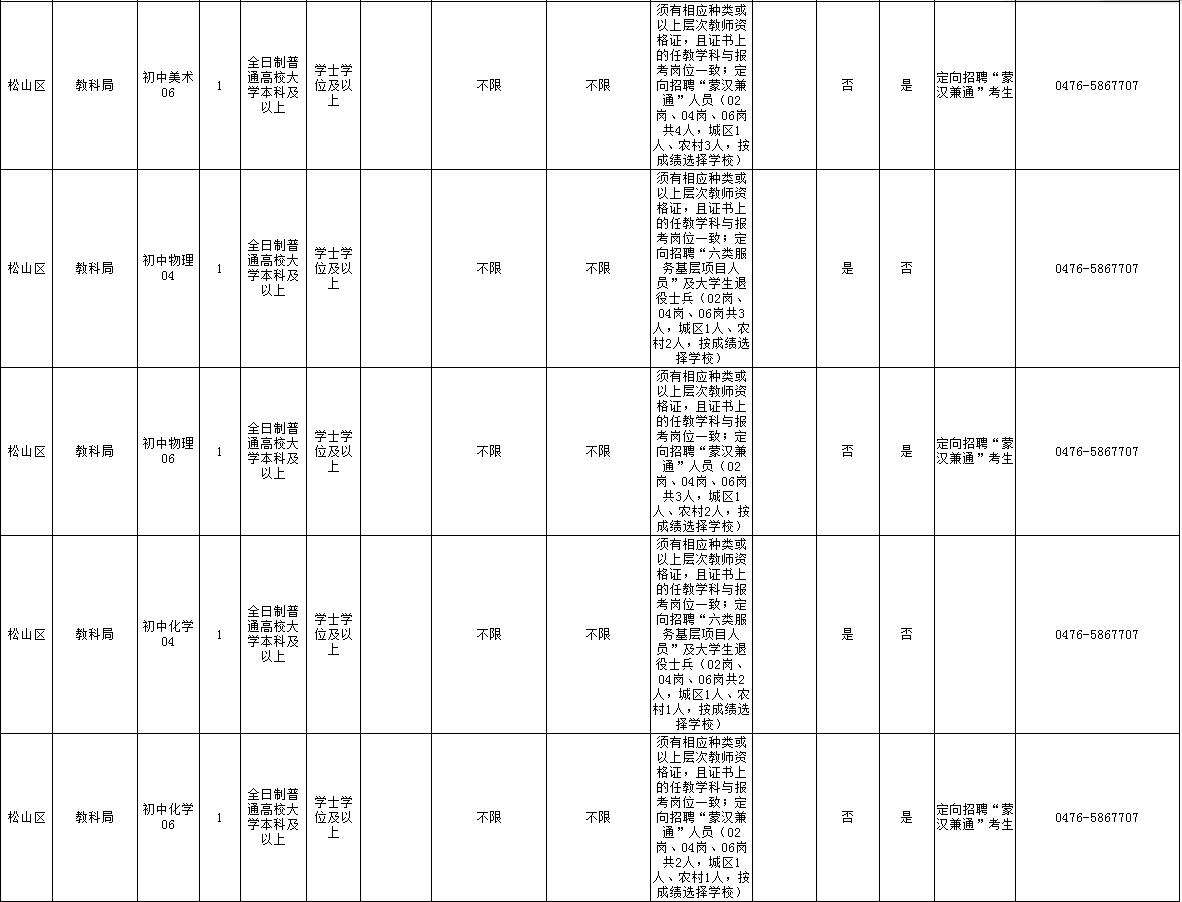 赤峰宁城最新招聘信息及求职者指南，赤峰宁城最新招聘信息汇总与求职者指南