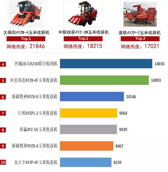 谷王战力排行最新，谷王战力最新排行榜单