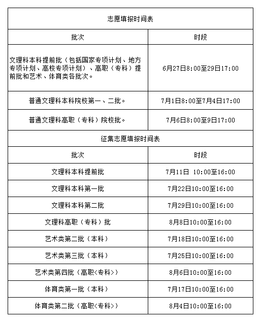 贵州地区2025年报名时间及报名流程详解，贵州地区2025年报名指南及流程详解