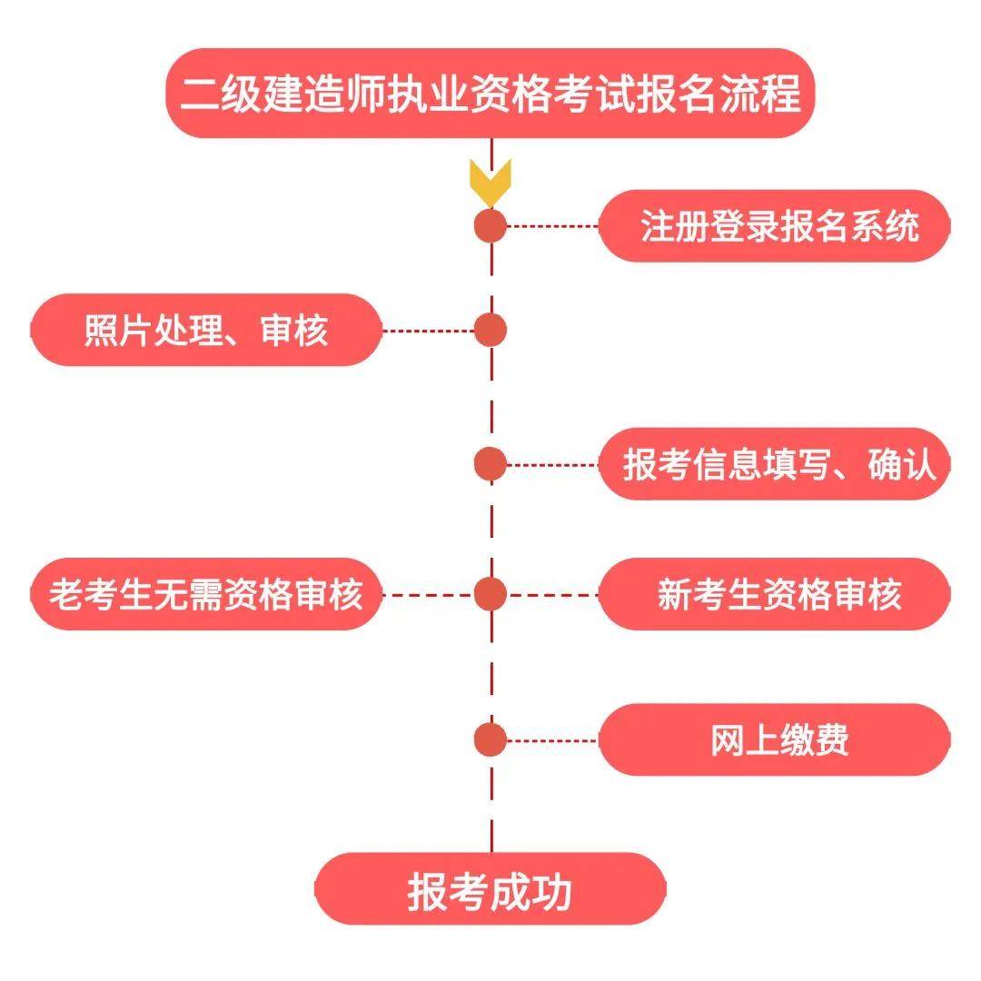 贵州地区2025年报名时间及报名流程详解，贵州地区2025年报名指南及流程详解