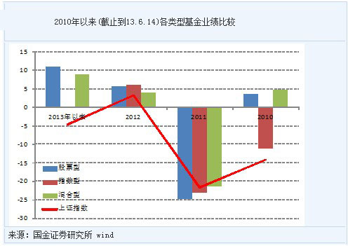 最新股票推介，最新股票推荐，投资机会一览