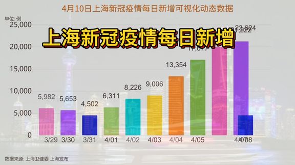 新冠肺炎的最新数据上海，上海新冠肺炎最新数据概况