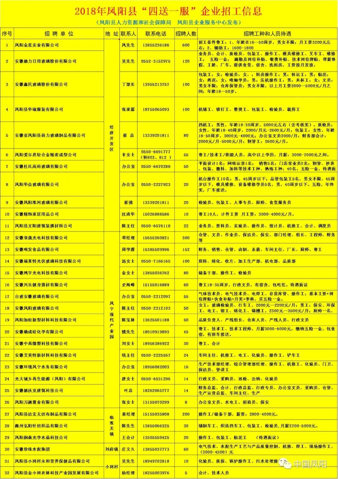 周村凤阳招聘网最新招聘，周村凤阳招聘网最新职位信息更新