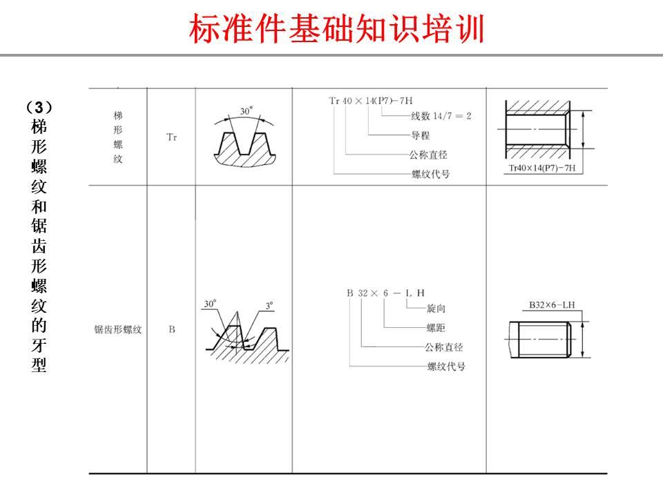 汽车标准件手册最新版，汽车标准件手册最新版概览