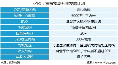 顺丰物流技术规范最新版，顺丰物流技术规范最新版解读