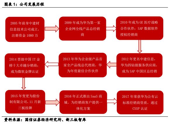 中建信息最新信息概览，深度解析中建股份的数字化转型与创新战略，中建股份数字化转型与创新战略深度解析，最新信息概览