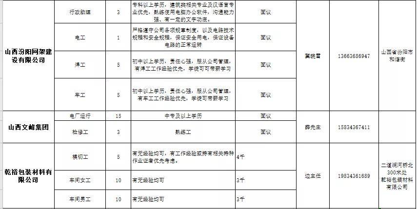 汾阳招聘，最新客服职位信息全面更新，汾阳最新客服职位信息全面更新招聘季