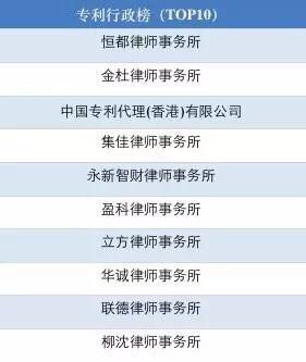 最新律师所排行榜，深度解析与概览，最新律师所排行榜深度解析及概览