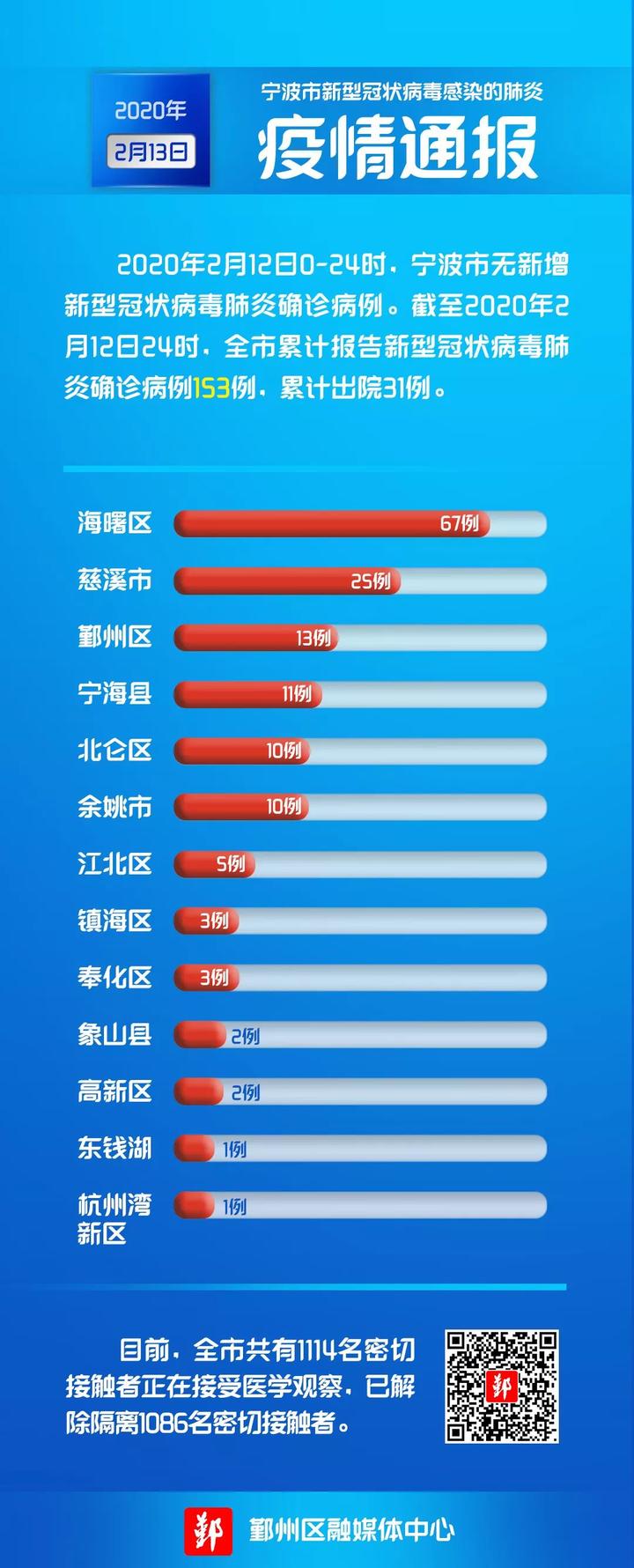 全国疫情最新排行数据，全国最新疫情排行数据概览