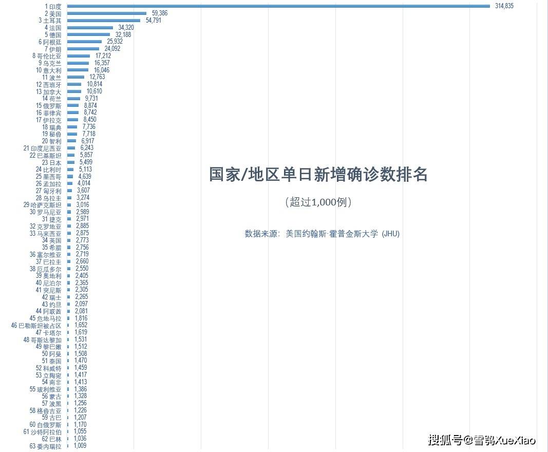 全球新冠病例最新确诊人数分析报告，全球新冠病例最新确诊人数分析简报