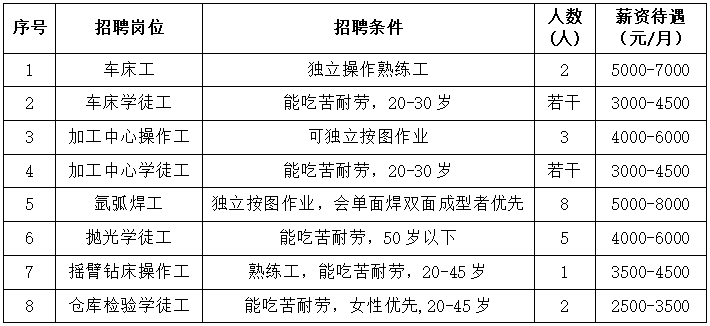 大冶修车招聘网最新招聘信息及求职指南，大冶修车招聘网最新信息及求职指南速递