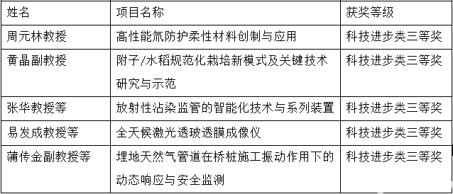 西南科技大学2025年考研大纲详解，西南科技大学2025年考研大纲全面解析