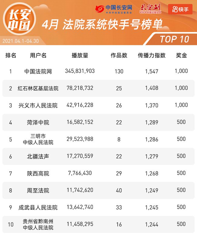 中毒地区排行榜最新，中毒地区排行榜最新公布